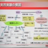 4Kデジタルシネマ実用実験の構図の画像