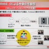 Web 2.0による今後の可能性の画像