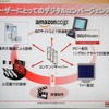 ユーザーにとってのデジタルコンバージェンスの画像