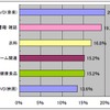 5月購入商品（男性）の画像