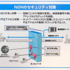 発信者IDをチェックする技術により、なりすましや不正アクセスを防止できるというの画像