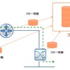 トラフィックフロー分析のしくみの画像