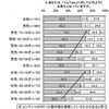 YouTubeコンテンツへの著作権の意識。若年層ほど問題意識を持っている結果がでたの画像