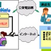 サービスイメージの画像