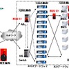 全日空の資料を基にガートナーにて加工の画像