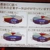 ストレージ市場で先行するHPの画像