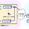 フェムトセル無線局の実験の画像