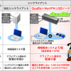 利用形態比較の画像
