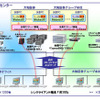 　大和証券グループと大和証券は6日、両社のスタッフ部門のPC1,500台を対象にNEC製仮想PC型シンクライアントシステム「VirtualPCCenter」の導入を開始した。2007年9月までに順次展開する予定だ。の画像