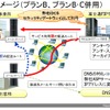 メールセキュリティASPのシステム図の画像