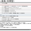 サービスのメニュー体系の画像