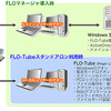 Finger Log-Onシステムイメージの画像
