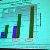 AMD Virtualizationによるパフォーマンスの画像