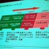 仮想化ロードマップの画像