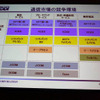 通信事業の競争環境。非通信分野からの新規参入が相次いでいるの画像