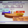 KDDIの事業別売上高の画像