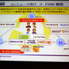 コンシューマ向けにFMBCを展開することを重視の画像