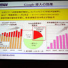 Google導入により、公式サイトへの誘導数が公式メニュー経由に上乗せされる形で増加の画像