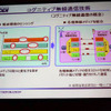さまざまな電波環境の空き帯域を有効利用する、コグニティブ無線技術の画像