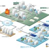 NOSiDE Inventory Sub System 2007のシステム構成図の画像