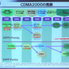 CDMA2000の発展：3GPP2ファミリの各規格の標準化の時期と、日本での商用開始時期を示したもの。下段は3GPPファミリのWCDMA方式で、CDMA2000の進化の速さとの対比の画像