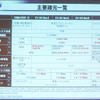 CDMA200の主要緒元一覧の画像