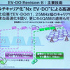 EV-DO Rev.Bの主要技術：マルチキャリア化による高速化の画像