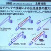 UMBの主要技術：マルチアンテナ技術の画像