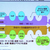 ウルトラ3G」でのサービス展開の画像