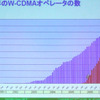 世界のW-CDMAオペレータ数の推移の画像