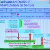 IMT-Advancedの標準化スケジュールの画像