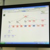 ZigBee相互接続デモ：各社プラットフォームの無線通信パケットをキャプチャし、接続状態、データ通信経路をディスプレイ上で確認できるの画像