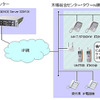 企業内IPセントレックスシステム構成図の画像
