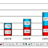 モバイルビジネス市場の画像