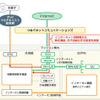 ネットワーク構成図の画像