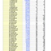 総利用時間ランキング表の画像