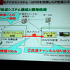 GPONを活用した光アクセスシステムの画像
