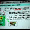 類似画像検索技術の概要の画像