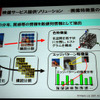 画像特徴量がキーとなっているの画像