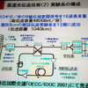 1040kmの光伝送を達成した実験系の画像
