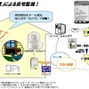 センサによる自宅監視の画像