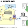 家電コントロールの画像