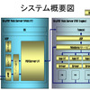 システム概要図の画像