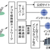 iモード以外のネットワークが利用できるサービスの概念図の画像