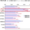 属性別の目的サイトへの移動方法の画像