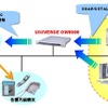 OW5000ミドルウェアのシステム構成図の画像