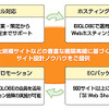 ECサイト運用・構築サービスの画像