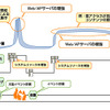 月単位で運用の変更が可能の画像