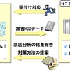 セキュリティ事故対策サービスのイメージの画像