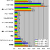 単位はMbps。全体に増速傾向が見られ、ひかりONEは平均でも60Mbpsを超え過去最速の数字を叩き出しているの画像